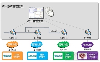 奉继承:未来五年 基础软件走向深度融合