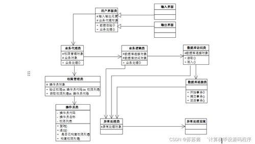 计算机毕业设计springboot的 学习兴趣小组 推荐系统设计与实现5mngq9