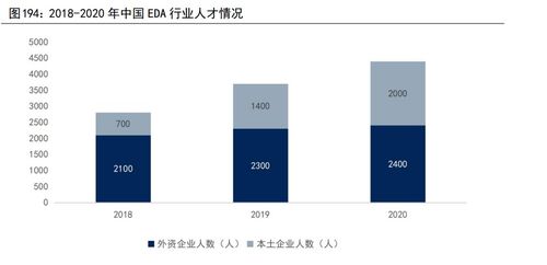 计算机行业深度研究 汽车智能化与工业数字化专题 下