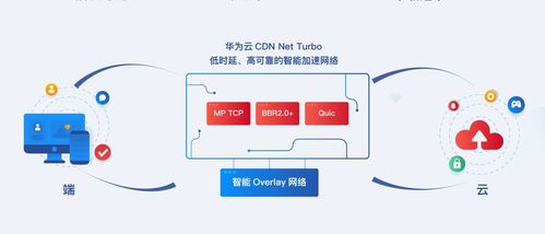 从单一服务走向多维深度服务,华为云CDN持续打磨匠心产品