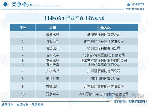 2023年中国网约车行业全景速览 加速推广新能源汽车和自动驾驶技术,拓展多元化的服务模式